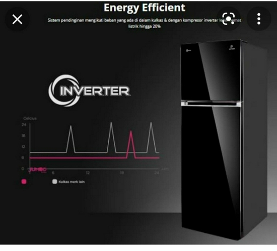 Kulkas Polytron Big Liter Inverter