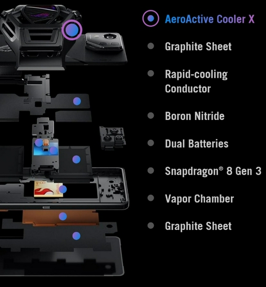 Asus Rog Phone 8 Snapdragon® 8 Gen 3 | Axis Hybrid Gimbal Stabilizer 12GB / 256GB - Garansi Resmi-5