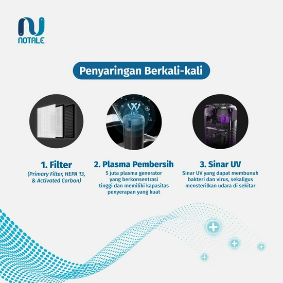 NOTALE PORTABLE AIR PURIFIER CAR TRAVEL UVC HEPA13 PLASMA AROMATHERAPY-2